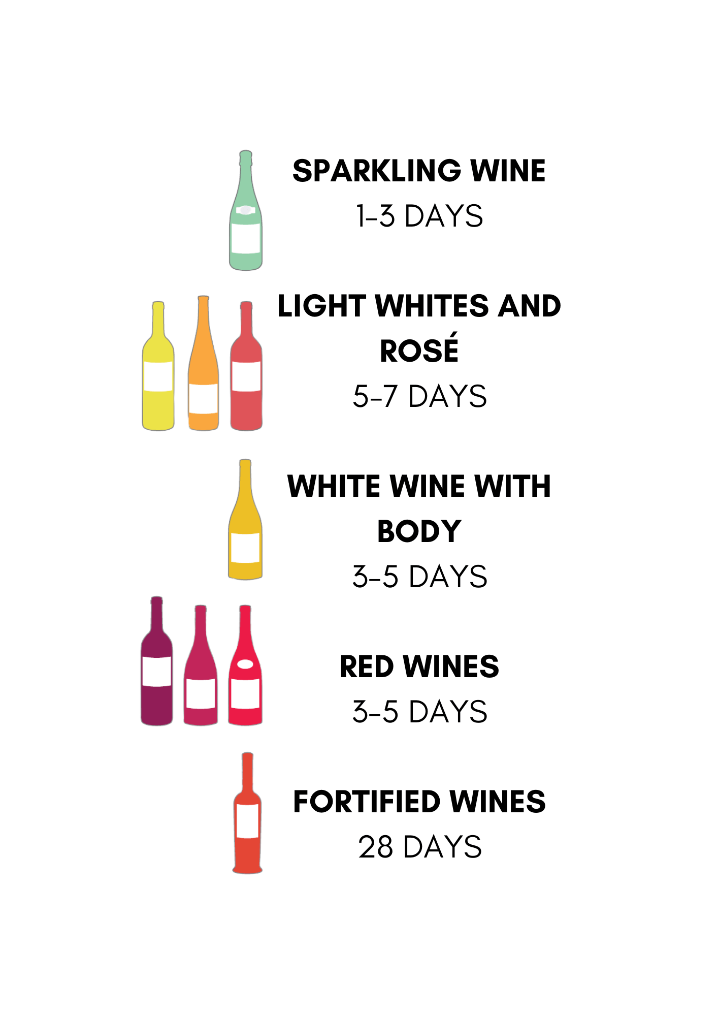 HOW LONG DOES A WINE LAST ONCE IT IS OPENED?